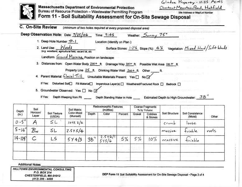 Perc Test Results